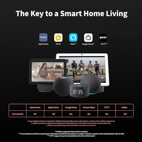 Aqara Smart Lock U100 Secure Easy Door Entry with Apple Home Fingerprint Mechanical Key Options